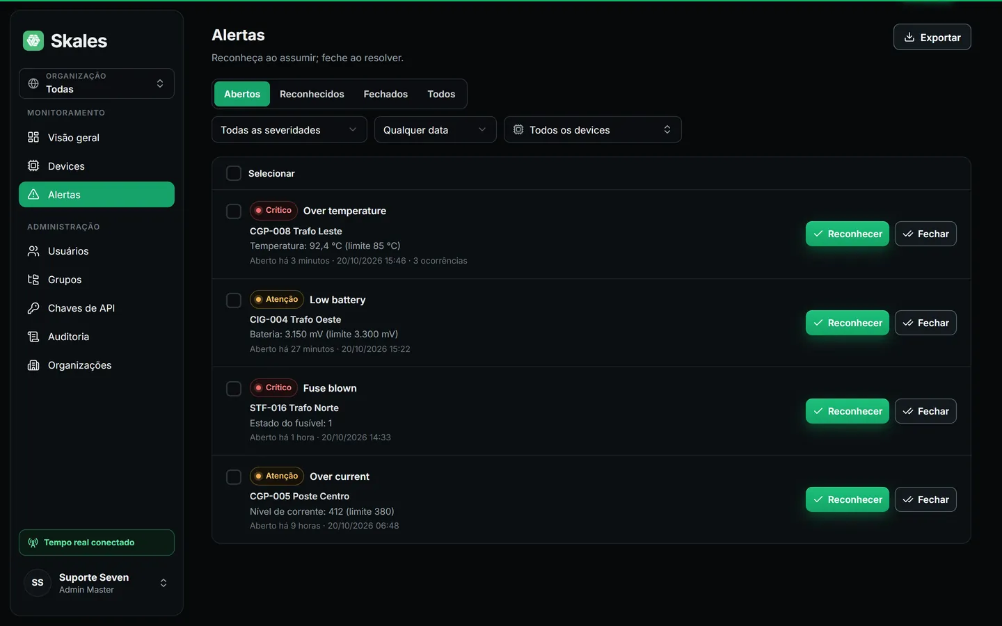 Lista de alertas abertos no Skales com severidade, valor medido, limite e botões para reconhecer e fechar