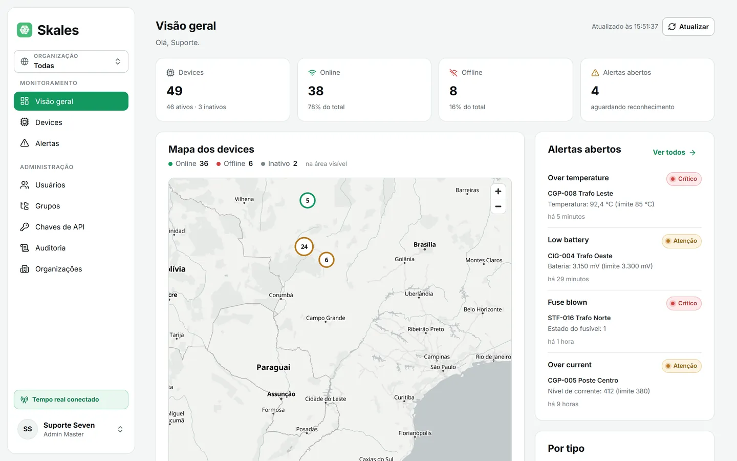 Skales no computador: indicadores de equipamentos, mapa e alertas abertos